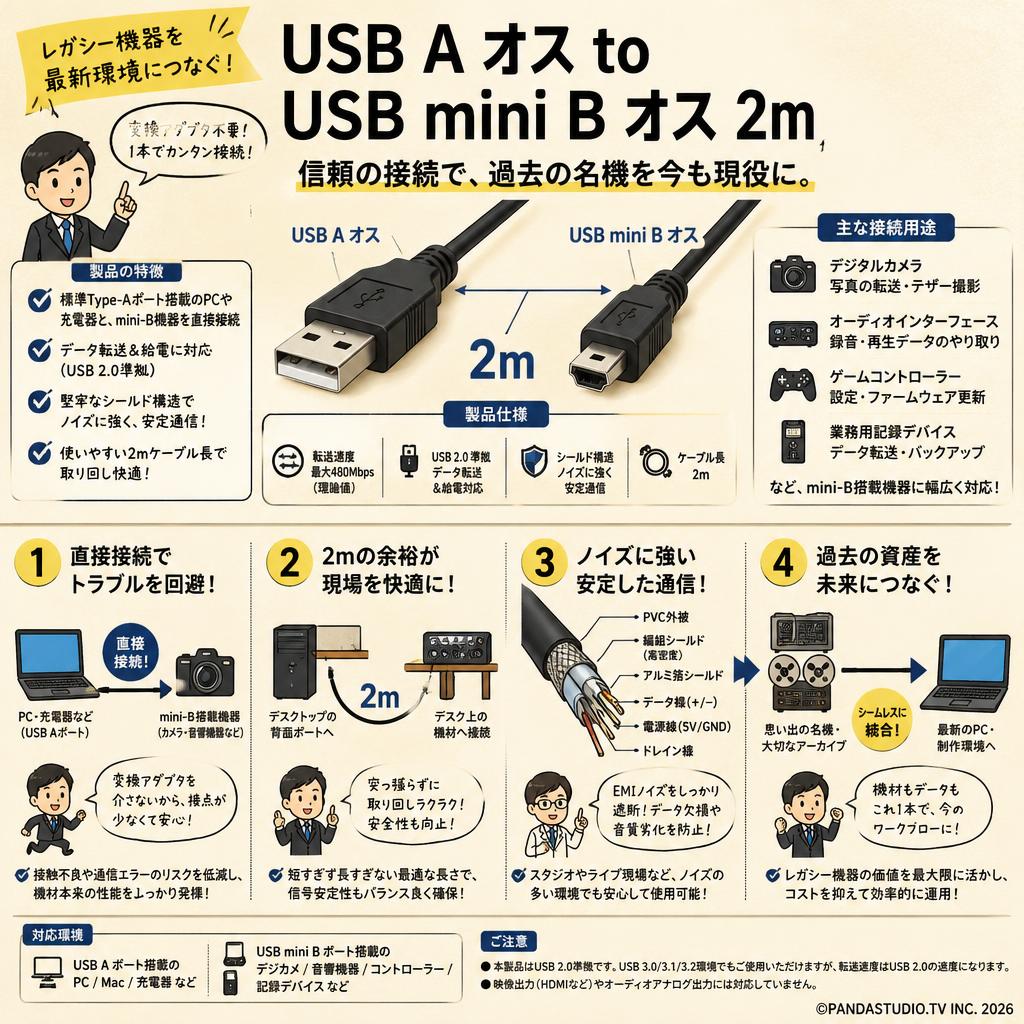 USB A オス to USB mini B オス 2m 概要