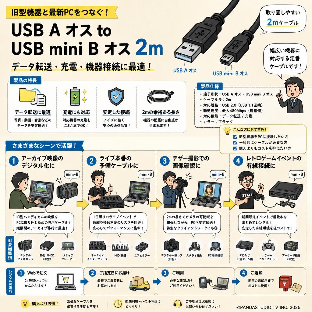 USB A オス to USB mini B オス 2m おもな対象のお客様