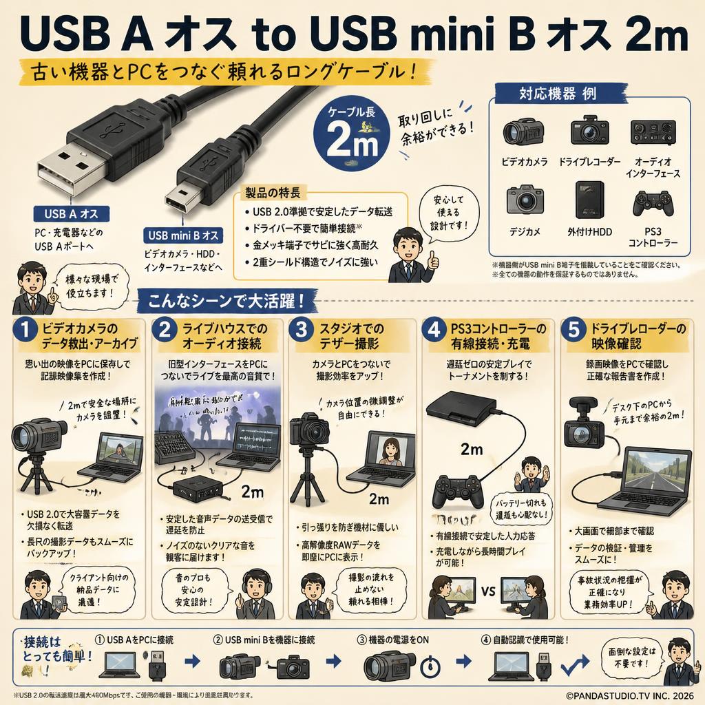 USB A オス to USB mini B オス 2m 用途