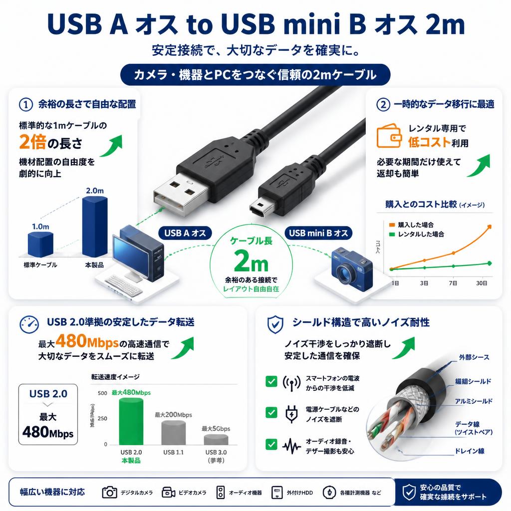USB A オス to USB mini B オス 2m セールスポイント