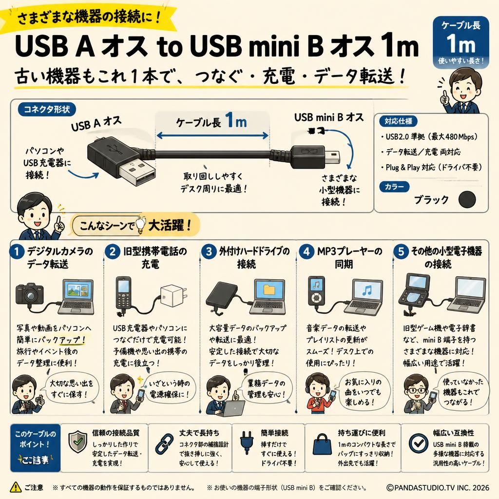 USB A オス to USB mini B オス 1m 用途