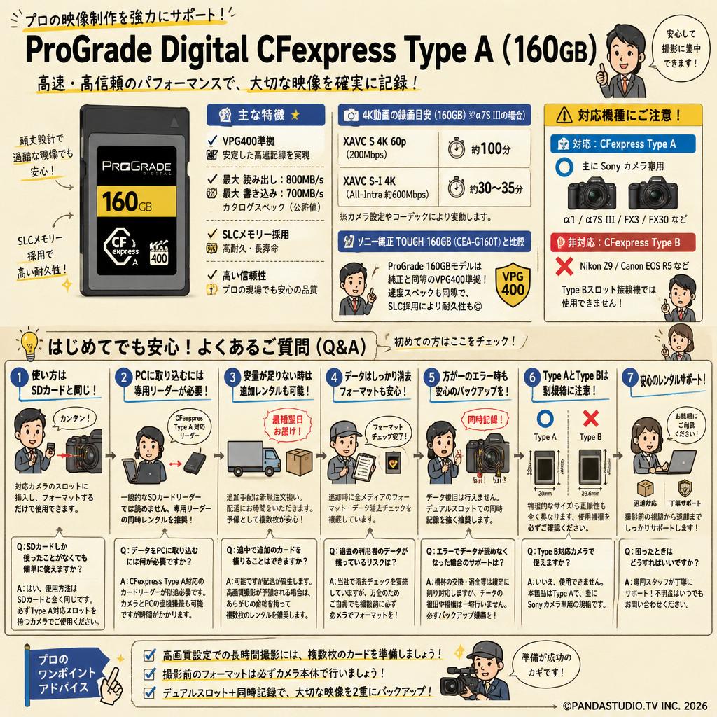 ProGrade Digital CFexpressType A (160GB） FAQ（よくある質問と答え）