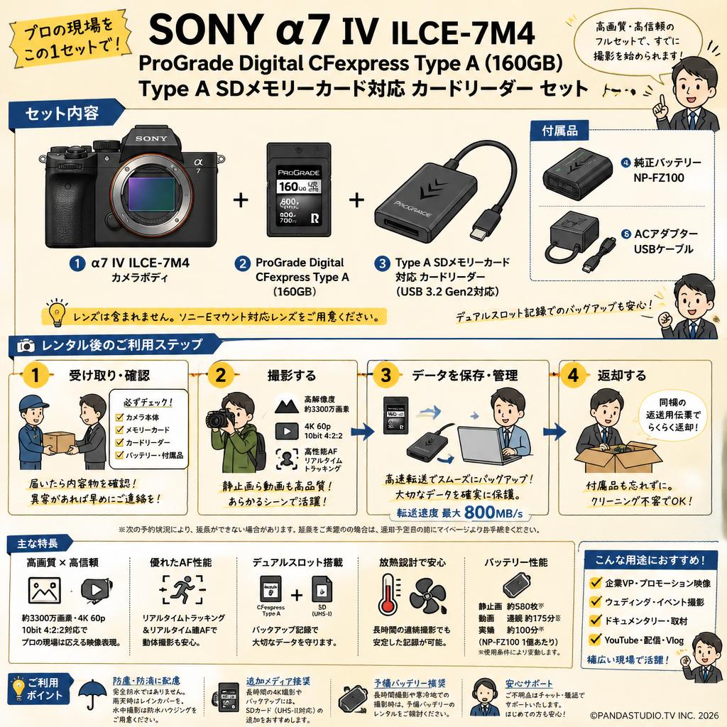 SONY α7 IV ILCE-7M4 / ProGrade Digital CFexpressType A (160GB) / Type A SDメモリーカード対応 カードリーダー セット FAQ（よくある質問と答え）