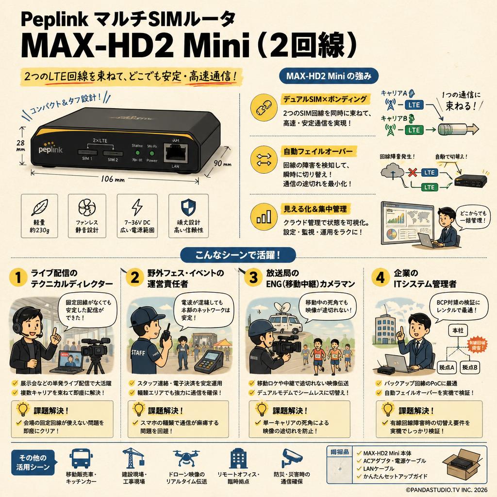 Peplink マルチSIMルータ MAX-HD2 Mini（2回線） おもな対象のお客様