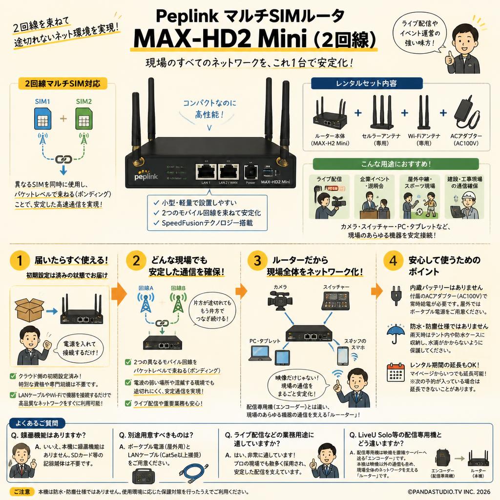 Peplink マルチSIMルータ MAX-HD2 Mini（2回線） FAQ（よくある質問と答え）