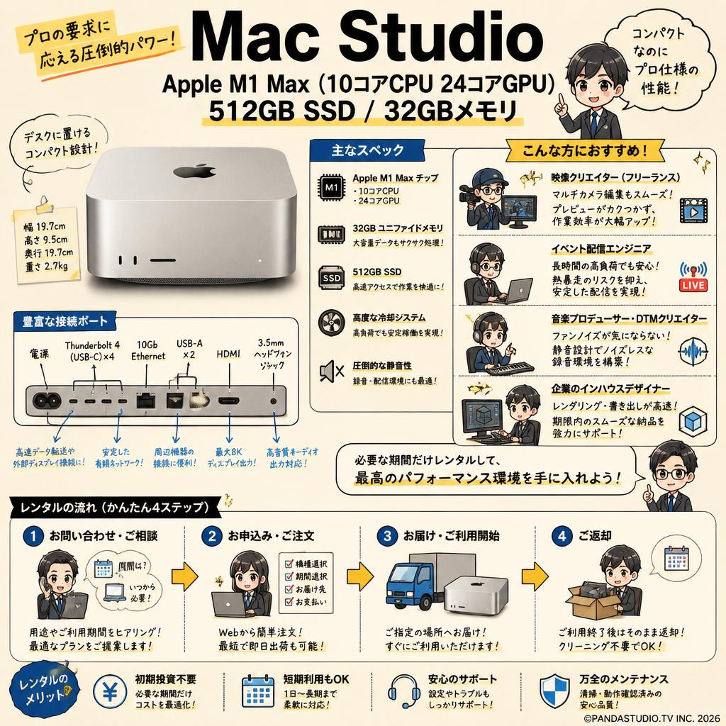 Mac Studio Apple M1 Max(10コアCPU 24コアGPU)512GB SSD / 32GBメモリ おもな対象のお客様