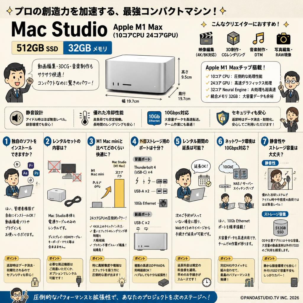 Mac Studio Apple M1 Max(10コアCPU 24コアGPU)512GB SSD / 32GBメモリ FAQ（よくある質問と答え）