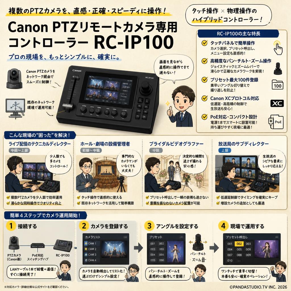 Canon PTZリモートカメラ専用 コントローラー RC-IP100 おもな対象のお客様