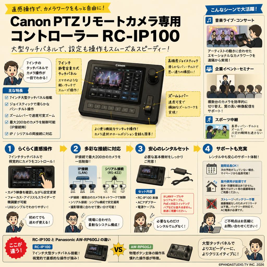 Canon PTZリモートカメラ専用 コントローラー RC-IP100 FAQ（よくある質問と答え）