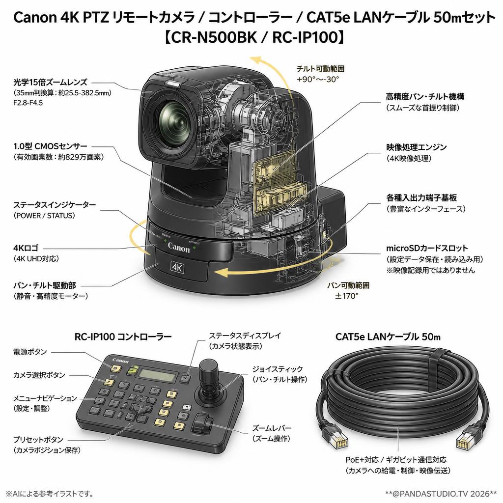 Canon 4K PTZ リモートカメラ / コントローラー / CAT5e LANケーブル 50mセット【CR-N500BK / RC-IP100】 スペック