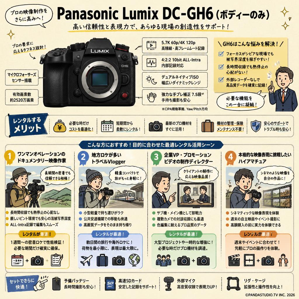 Panasonic Lumix DC-GH6（ボディーのみ） おもな対象のお客様
