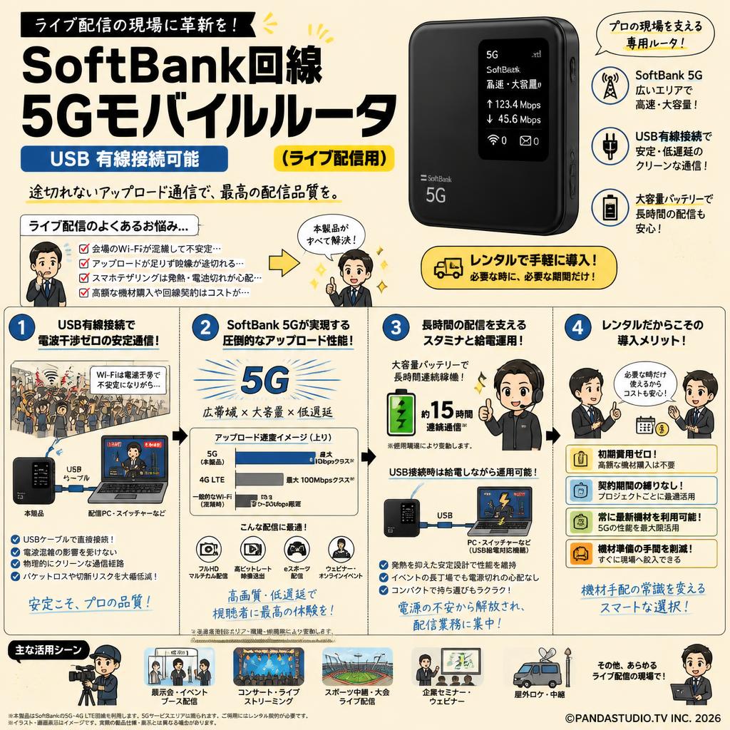SoftBank 回線 5Gモバイルルータ（ライブ配信用）USB 有線接続可能 概要
