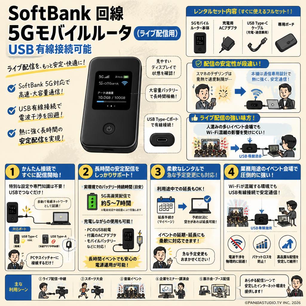 SoftBank 回線 5Gモバイルルータ（ライブ配信用）USB 有線接続可能 FAQ（よくある質問と答え）