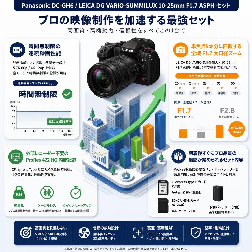 Panasonic DC-GH6 / LEICA DG VARIO-SUMMILUX 10-25mm F1.7 ASPH セット セールスポイント
