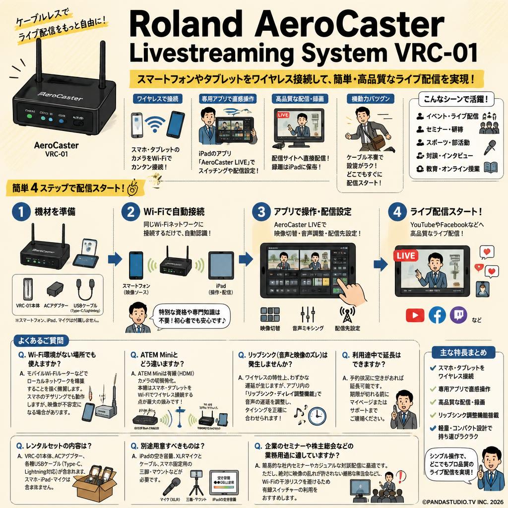 Roland AeroCaster Livestreaming System VRC-01 FAQ（よくある質問と答え）