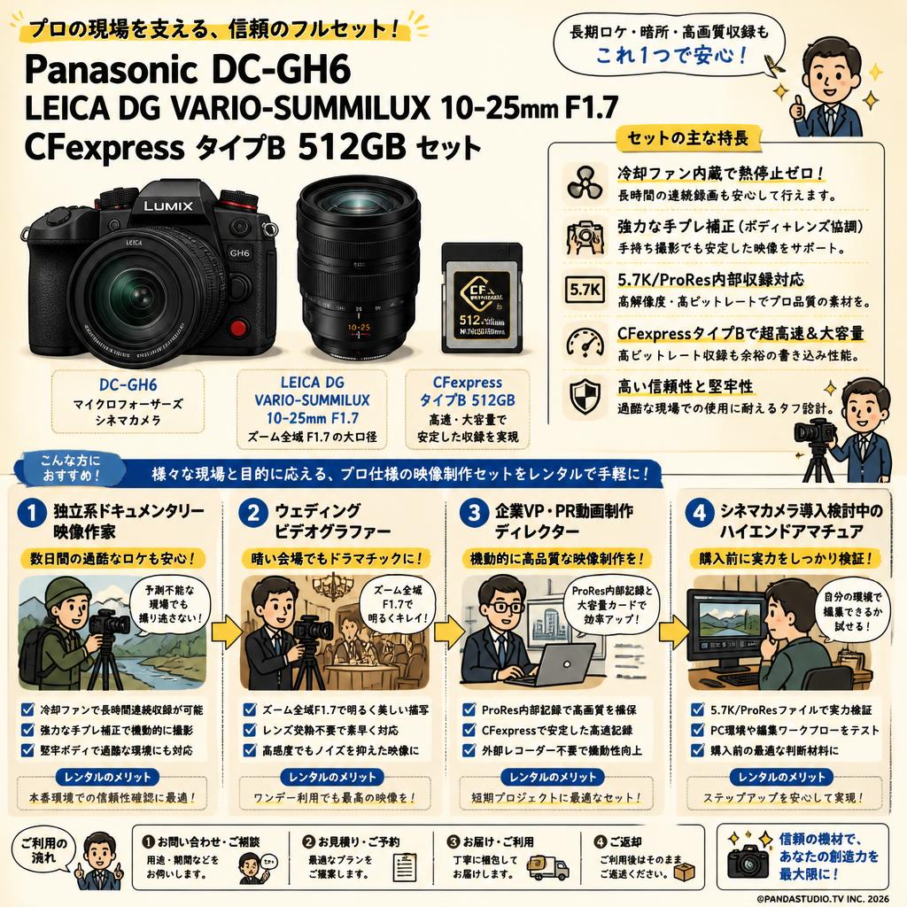 Panasonic DC-GH6 / LEICA DG VARIO-SUMMILUX 10-25mm F1.7 / CFexpressタイプB 512GB セット おもな対象のお客様