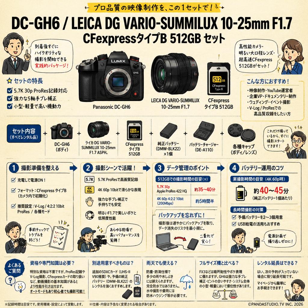 Panasonic DC-GH6 / LEICA DG VARIO-SUMMILUX 10-25mm F1.7 / CFexpressタイプB 512GB セット FAQ（よくある質問と答え）