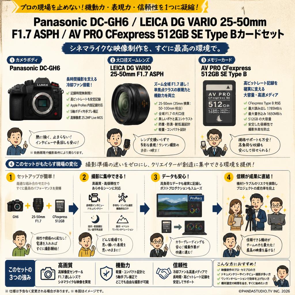 Panasonic DC-GH6 / LEICA DG VARIO 25-50mm F1.7 ASPH / AV PRO CFexpress 512GB SE Type Bカードセット 概要