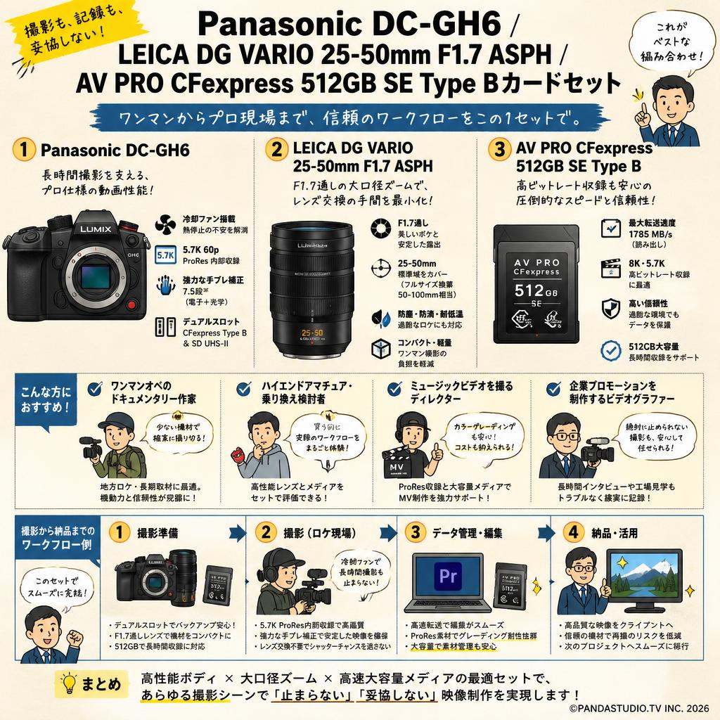 Panasonic DC-GH6 / LEICA DG VARIO 25-50mm F1.7 ASPH / AV PRO CFexpress 512GB SE Type Bカードセット おもな対象のお客様