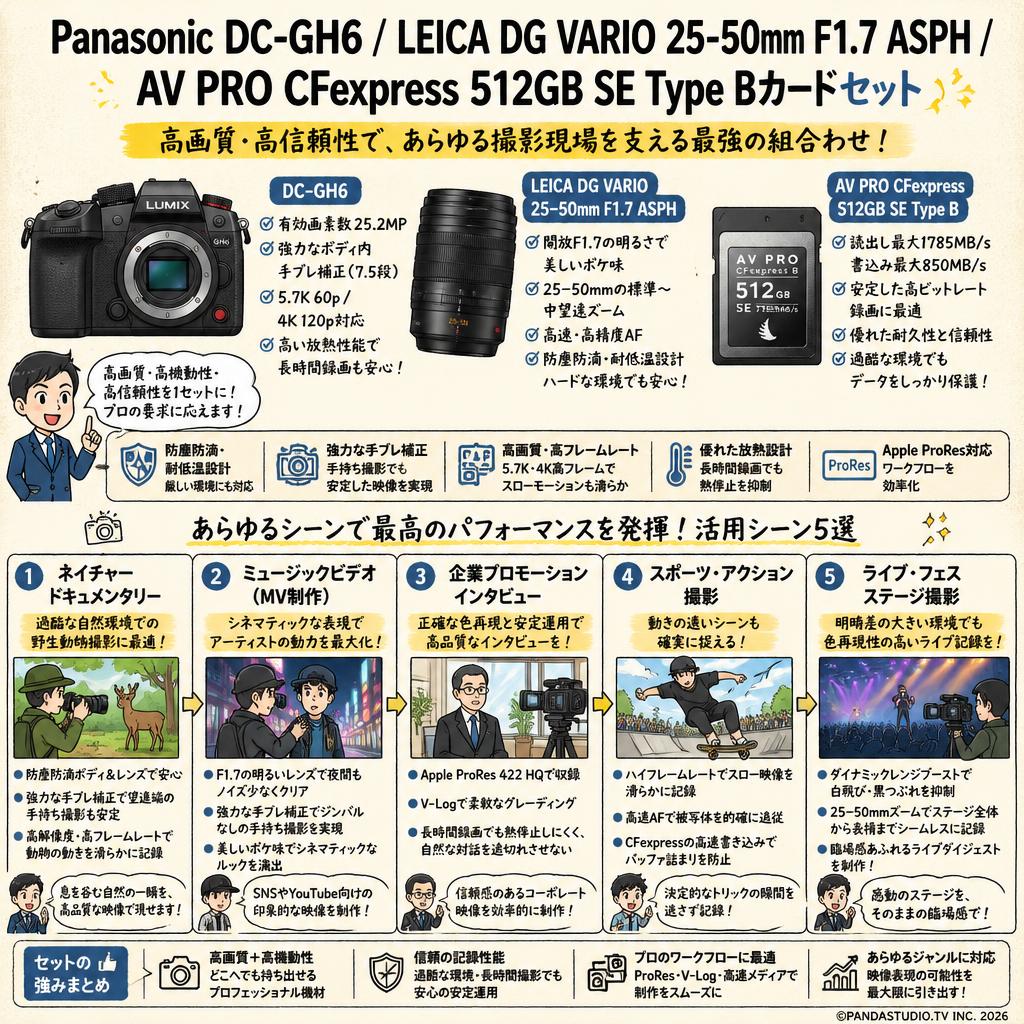 Panasonic DC-GH6 / LEICA DG VARIO 25-50mm F1.7 ASPH / AV PRO CFexpress 512GB SE Type Bカードセット 用途