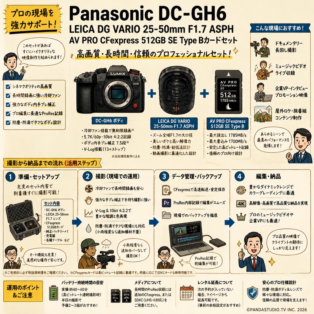 Panasonic DC-GH6 / LEICA DG VARIO 25-50mm F1.7 ASPH / AV PRO CFexpress 512GB SE Type Bカードセット FAQ（よくある質問と答え）