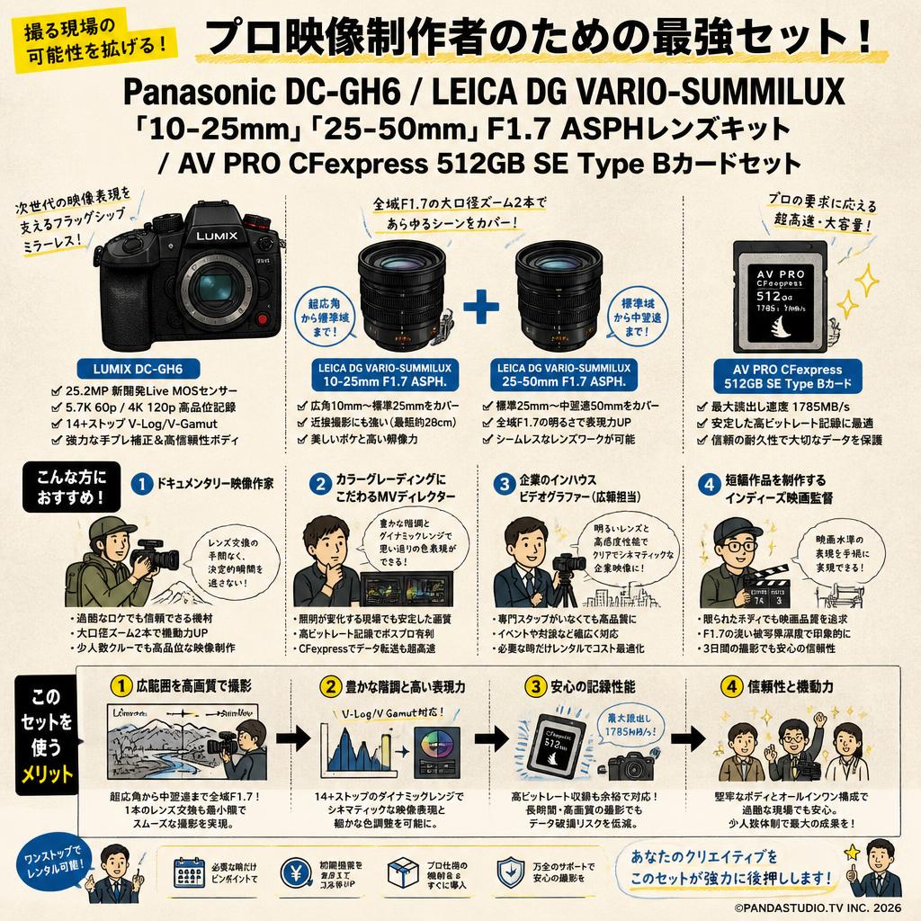 Panasonic DC-GH6 / LEICA DG VARIO-SUMMILUX「10-25mm」「25-50mm」F1.7 ASPHレンズキット / AV PRO CFexpress 512GB SE Type Bカードセット おもな対象のお客様