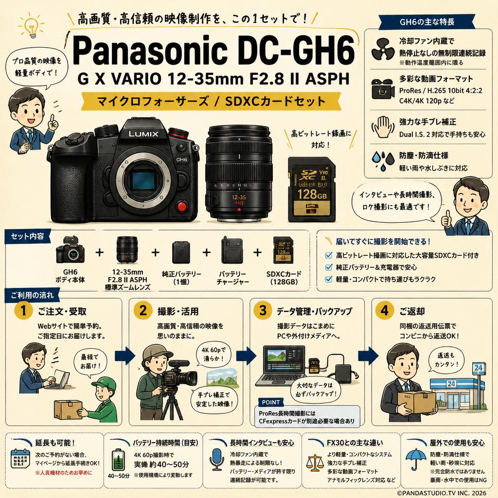 Panasonic DC-GH6 / G X VARIO 12-35mm F2.8 II ASPH マイクロフォーサーズ / SDXCカードセット FAQ（よくある質問と答え）