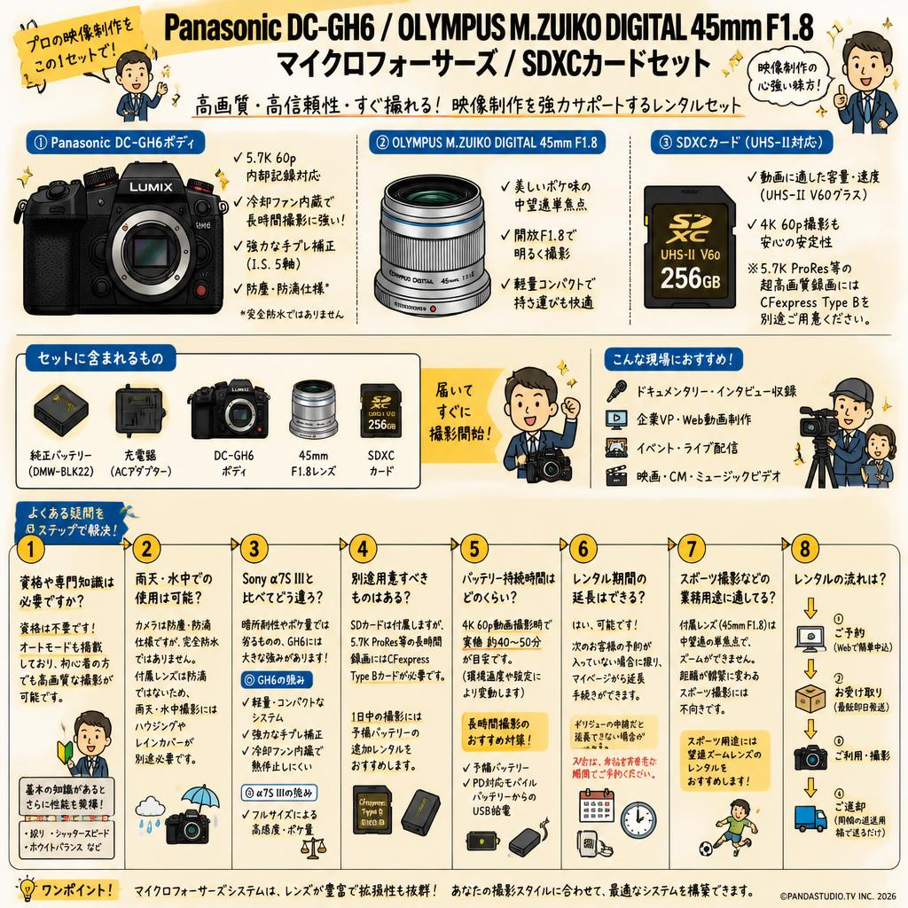 Panasonic DC-GH6 / OLYMPUS M.ZUIKO DIGITAL 45mm F1.8 マイクロフォーサーズ / SDXCカードセット FAQ（よくある質問と答え）