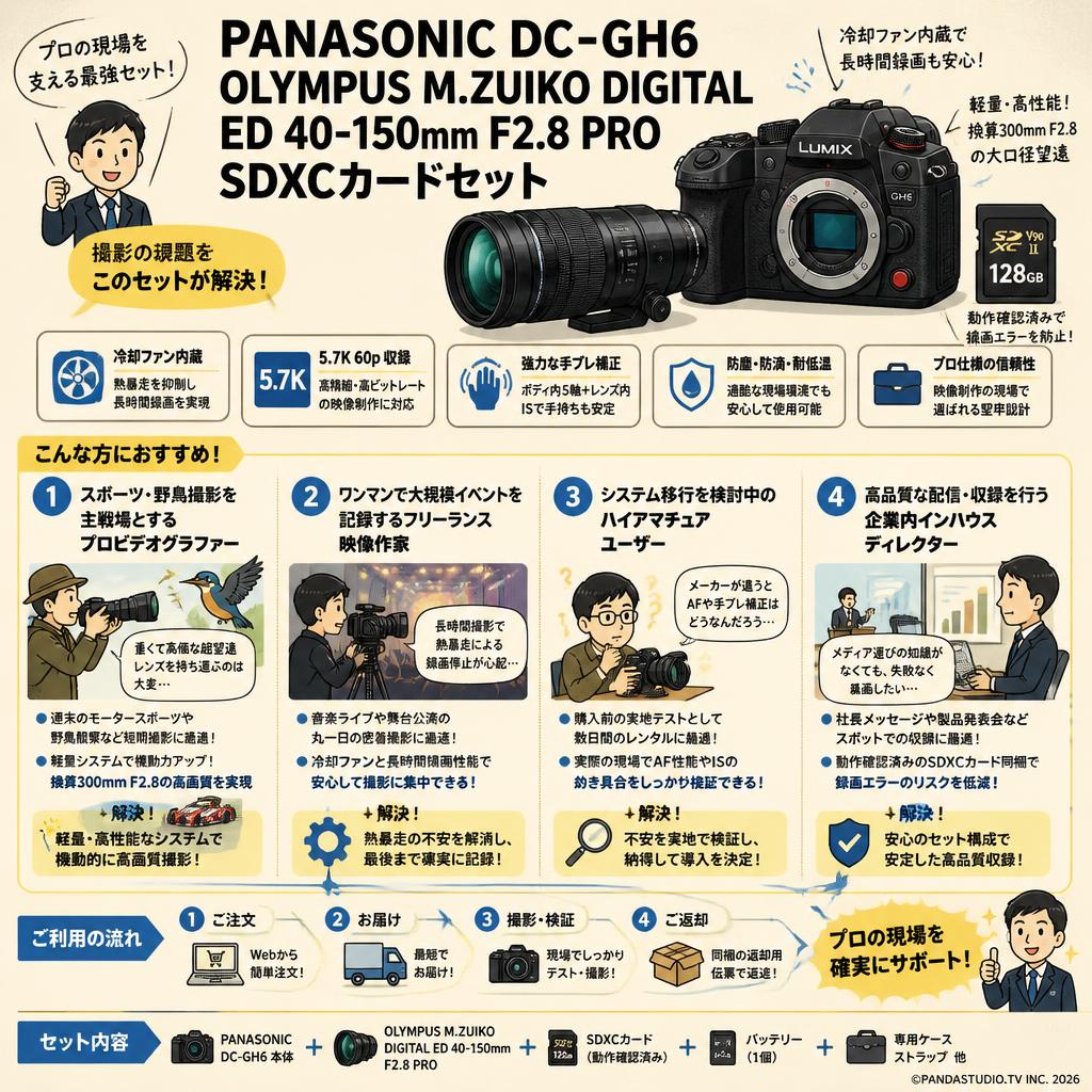 Panasonic DC-GH6 / OLYMPUS M.ZUIKO DIGITAL ED 40-150mm F2.8 PRO / SDXCカードセット おもな対象のお客様