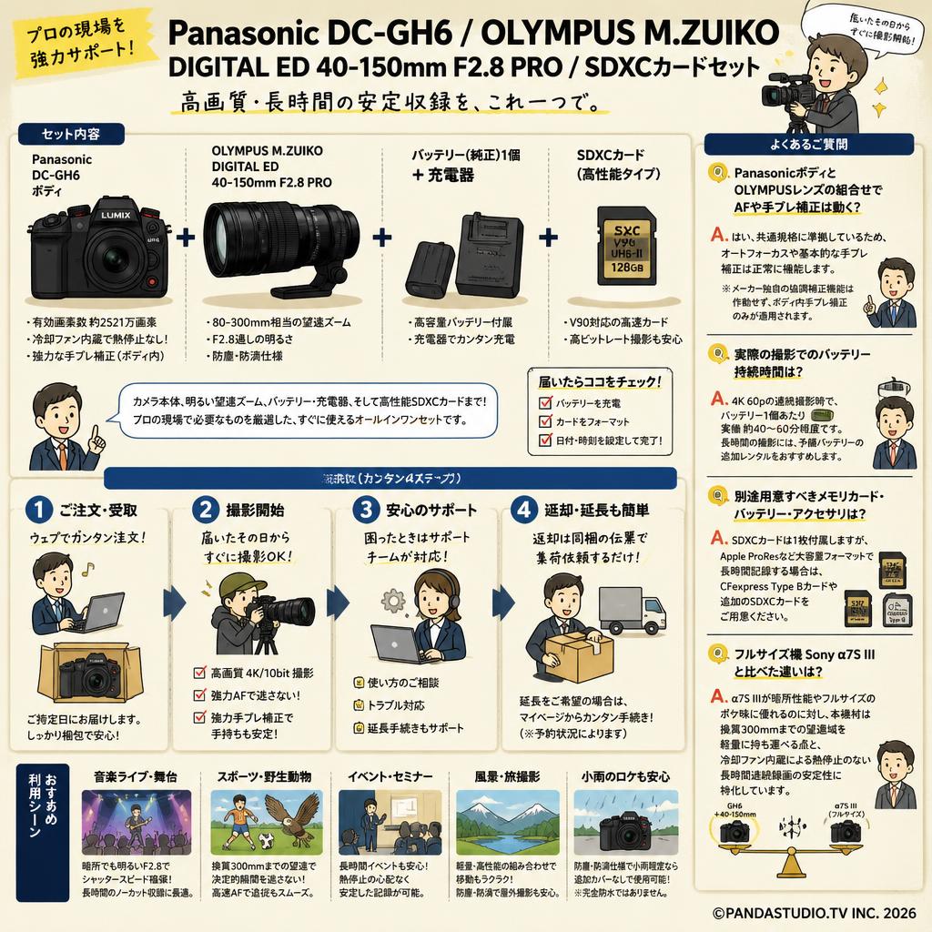 Panasonic DC-GH6 / OLYMPUS M.ZUIKO DIGITAL ED 40-150mm F2.8 PRO / SDXCカードセット FAQ（よくある質問と答え）