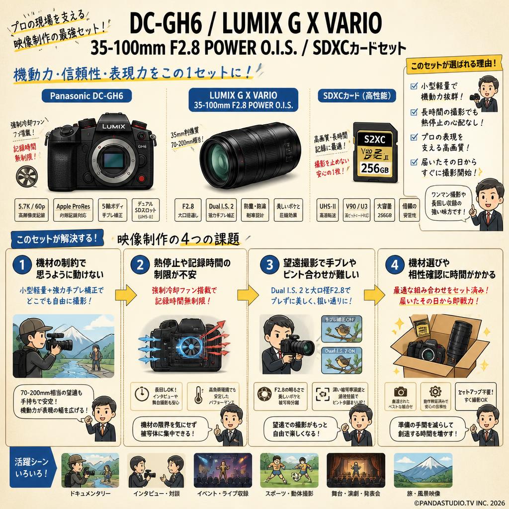 Panasonic DC-GH6 / Panasonic LUMIX G X VARIO 35-100mm F2.8 POWER O.I.S. / SDXCカードセット 概要