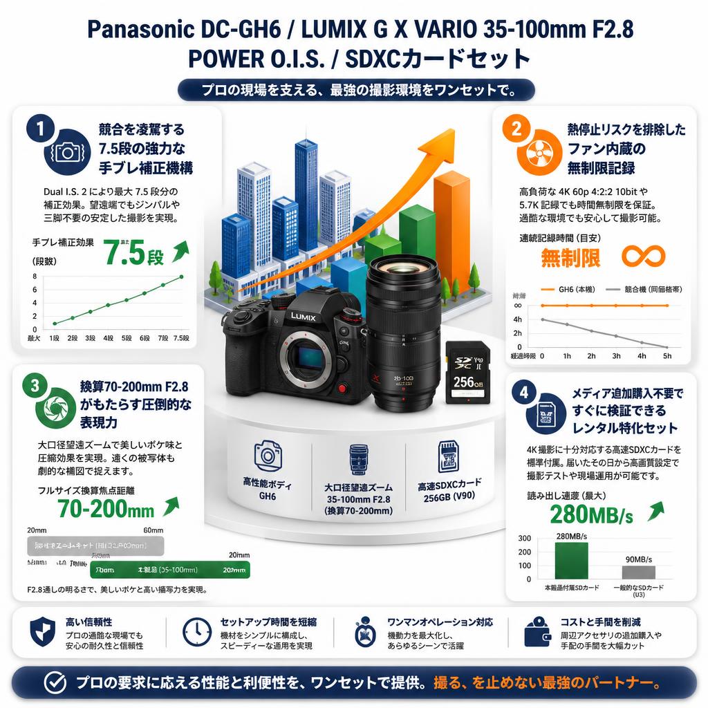 Panasonic DC-GH6 / Panasonic LUMIX G X VARIO 35-100mm F2.8 POWER O.I.S. / SDXCカードセット セールスポイント