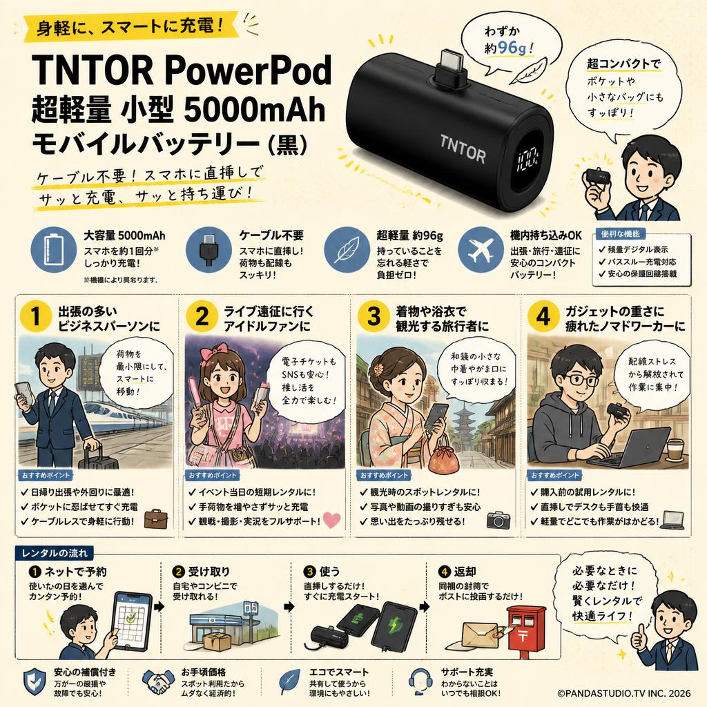 TNTOR PowerPod 超軽量 小型  5000mAh モバイルバッテリー(黒） おもな対象のお客様