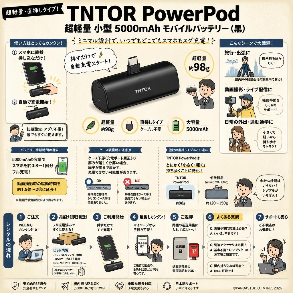 TNTOR PowerPod 超軽量 小型  5000mAh モバイルバッテリー(黒） FAQ（よくある質問と答え）
