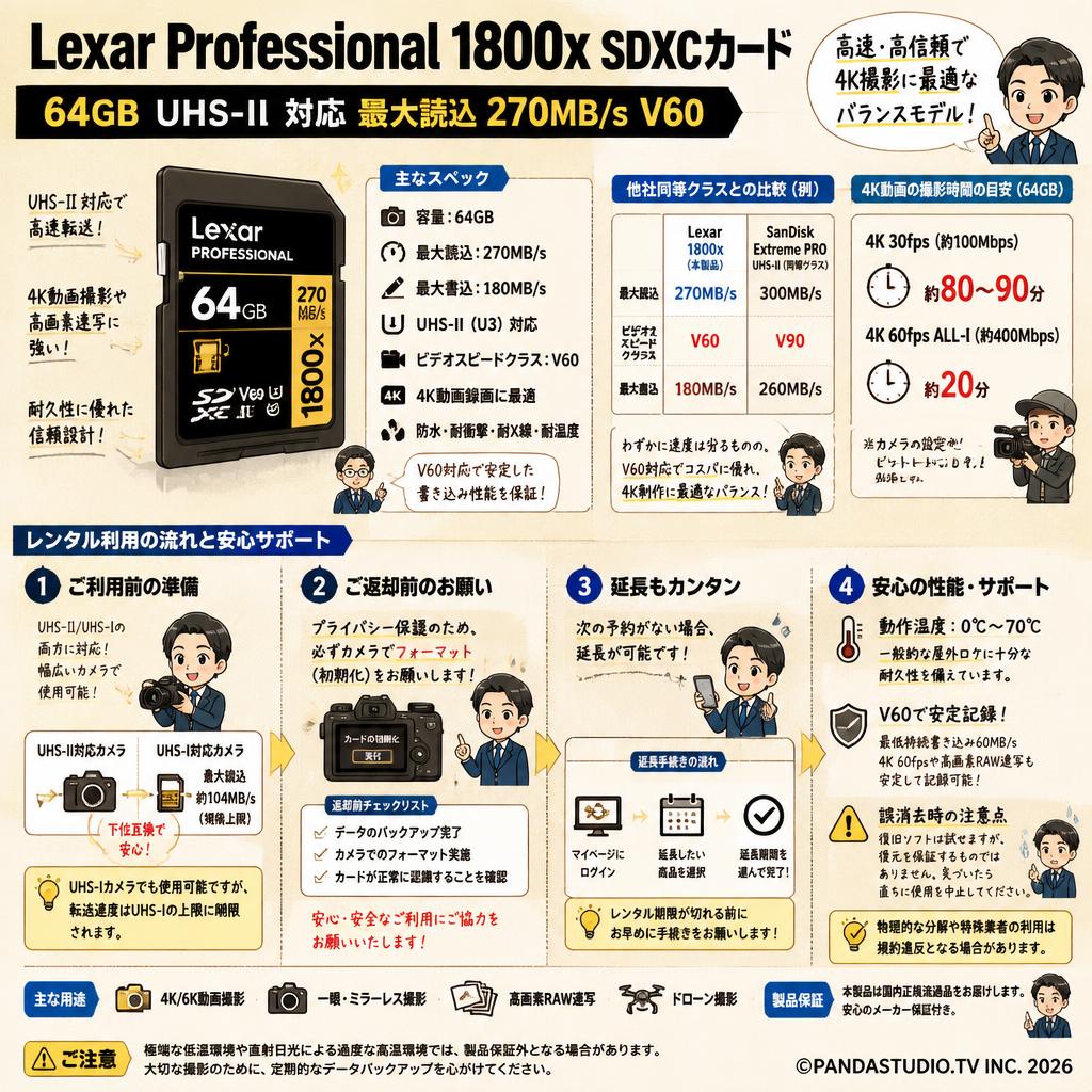 Lexar Professional 64GB  UHS-II 270MB/s 1800x SDXCカード FAQ（よくある質問と答え）