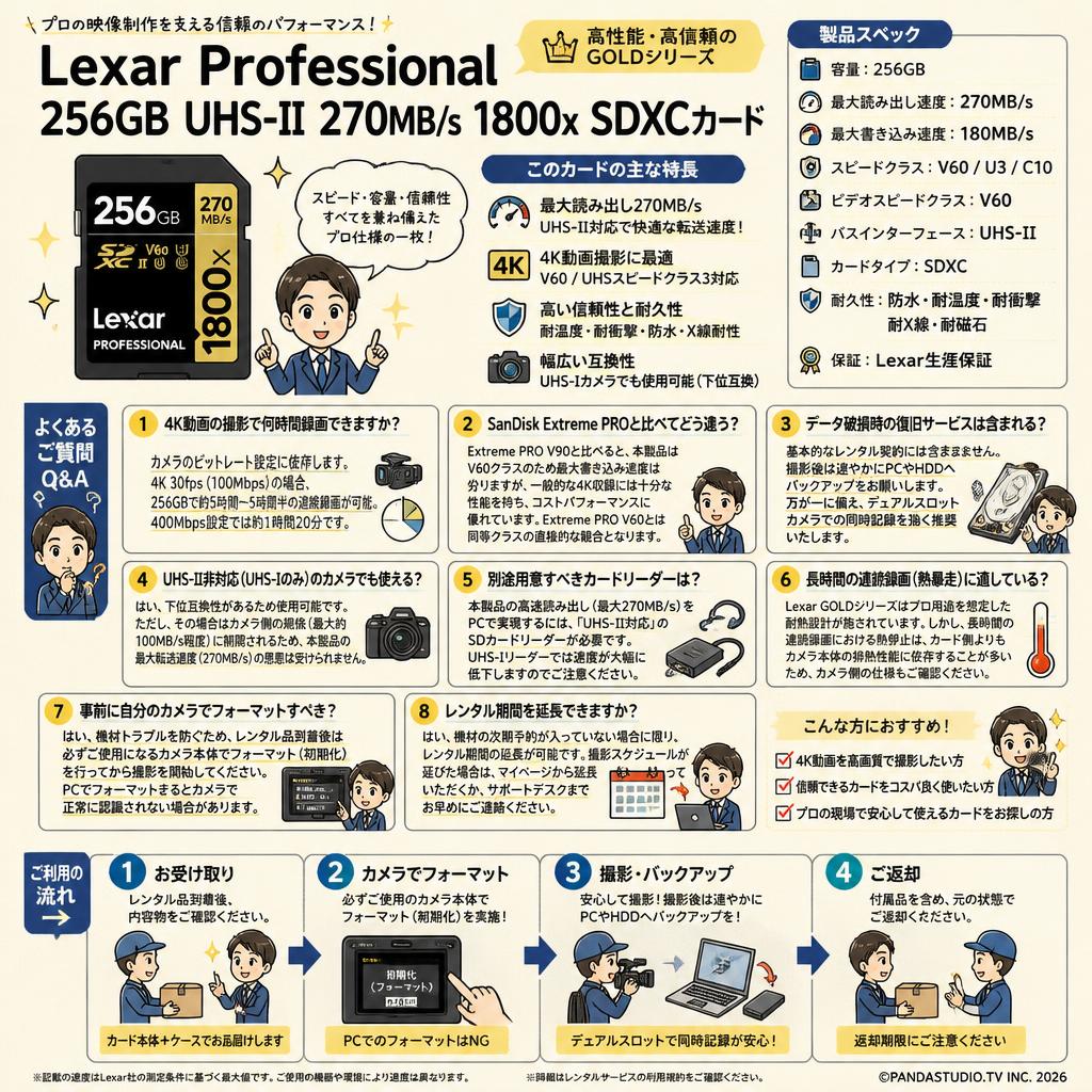 Lexar Professional 256GB  UHS-II 270MB/s 1800x SDXCカード FAQ（よくある質問と答え）