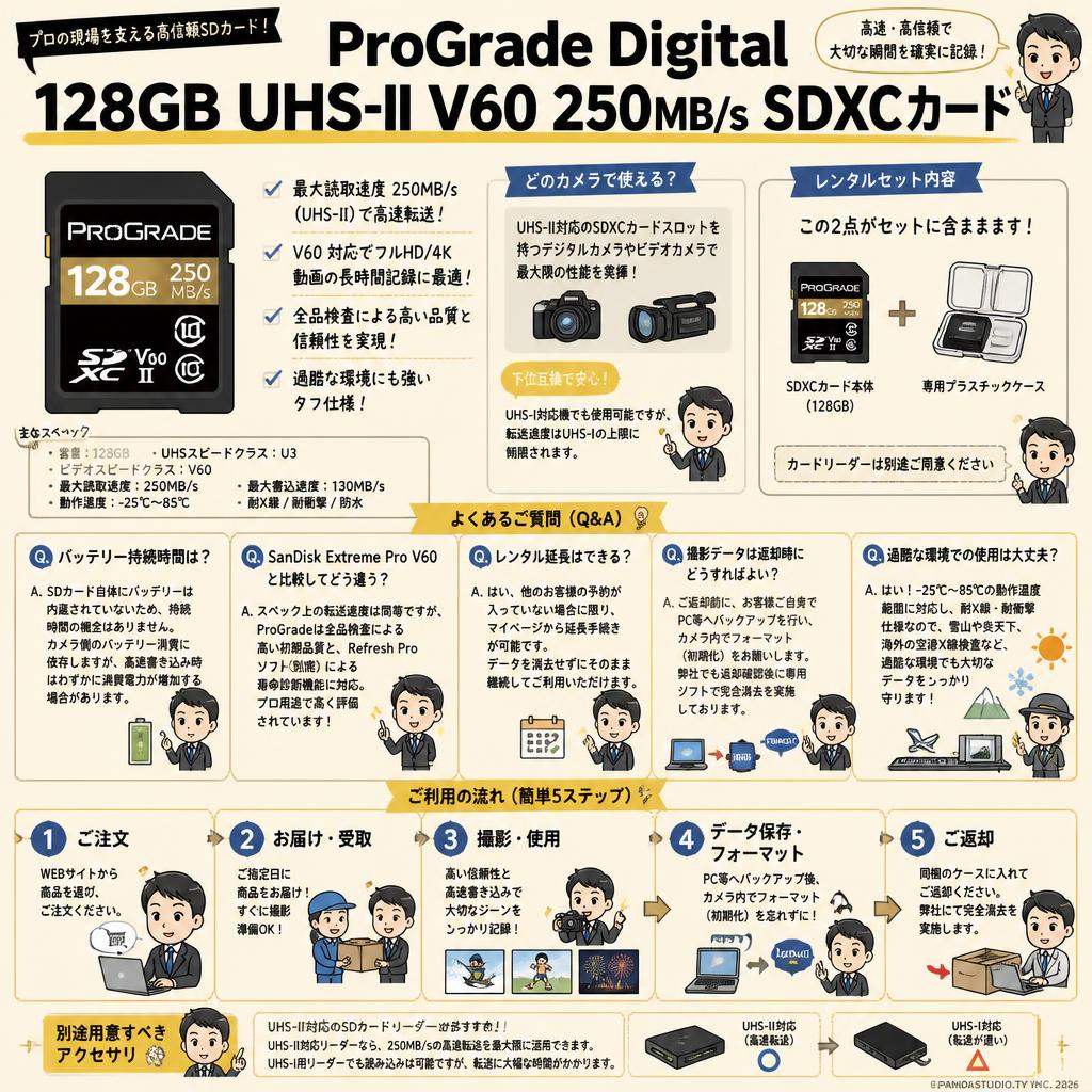 ProGrade Digital 128GB UHS-II V60 250MB/s SDXCカード FAQ（よくある質問と答え）