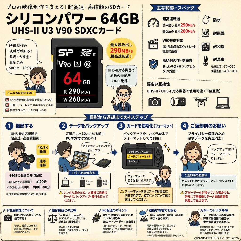 シリコンパワー  64GB  UHS-II U3 V90 R290MB/s SDXCカード FAQ（よくある質問と答え）