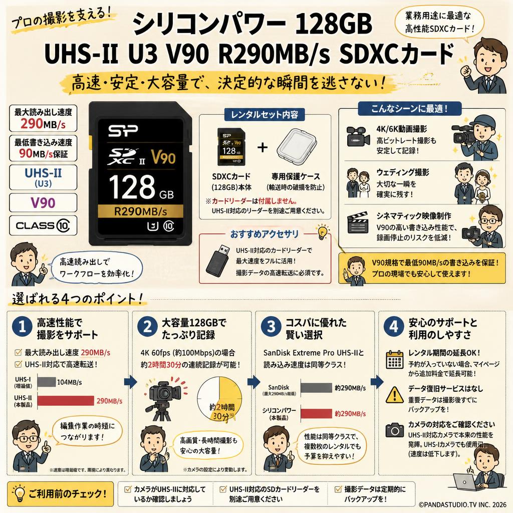 シリコンパワー  128GB  UHS-II U3 V90 R290MB/s SDXCカード FAQ（よくある質問と答え）