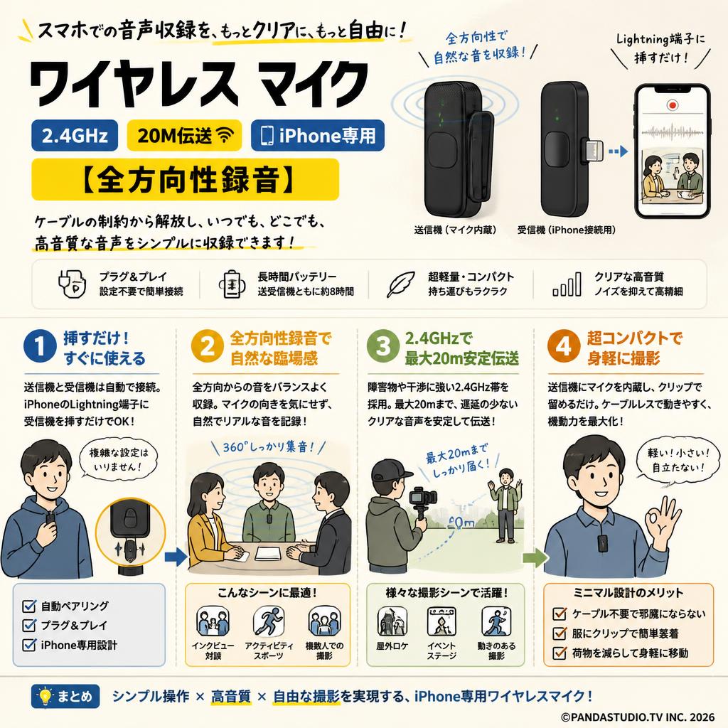 ワイヤレス マイク 2.4GHz 20M伝送 iPhone専用【全方向性録音】 概要