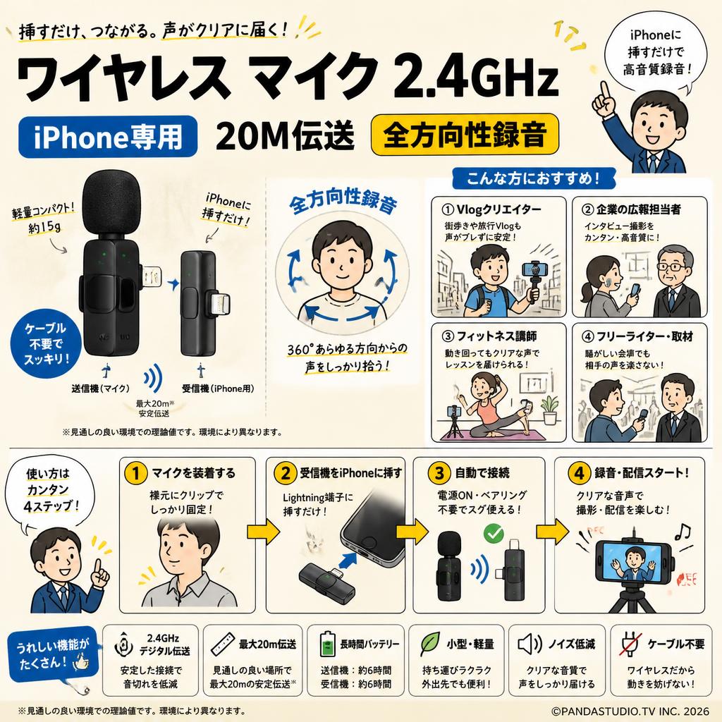 ワイヤレス マイク 2.4GHz 20M伝送 iPhone専用【全方向性録音】 おもな対象のお客様