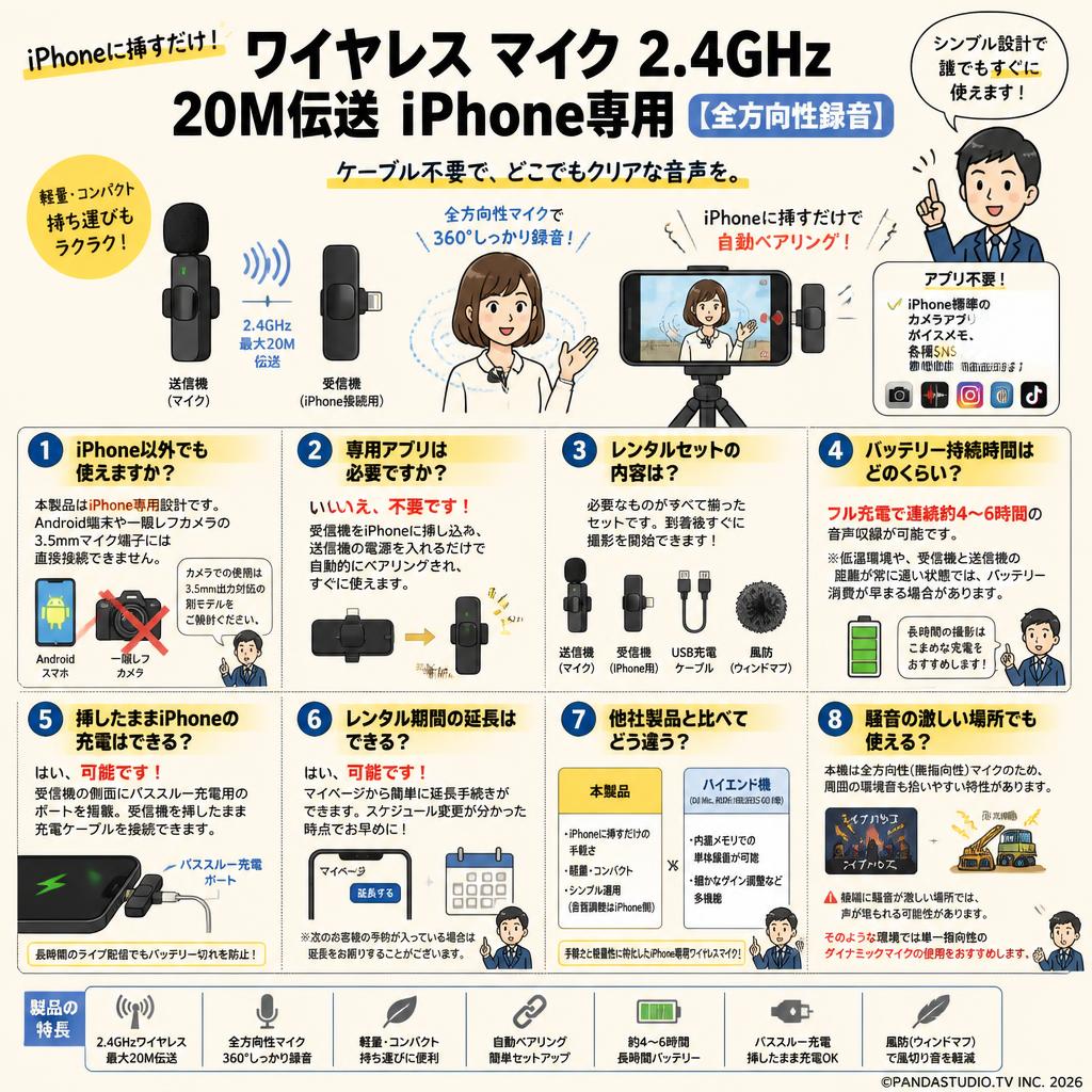 ワイヤレス マイク 2.4GHz 20M伝送 iPhone専用【全方向性録音】 FAQ（よくある質問と答え）