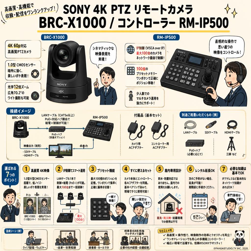 SONY 4K PTZ リモートカメラ  BRC-X1000 / コントローラー RM-IP500 FAQ（よくある質問と答え）