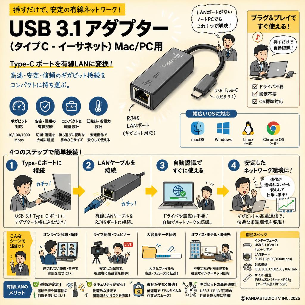 USB 3.1 アダプター (タイプC - イーサネット) Mac/PC用 概要