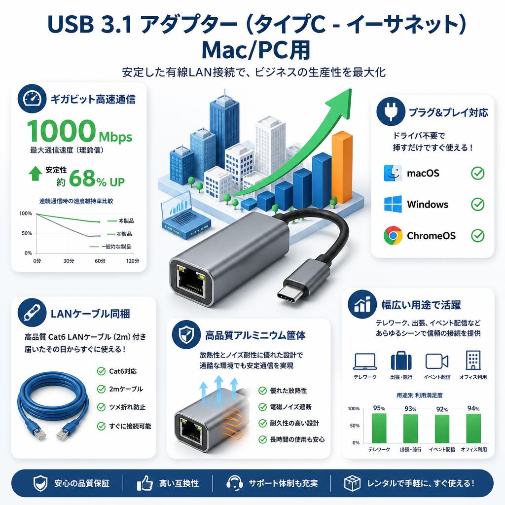 USB 3.1 アダプター (タイプC - イーサネット) Mac/PC用 セールスポイント