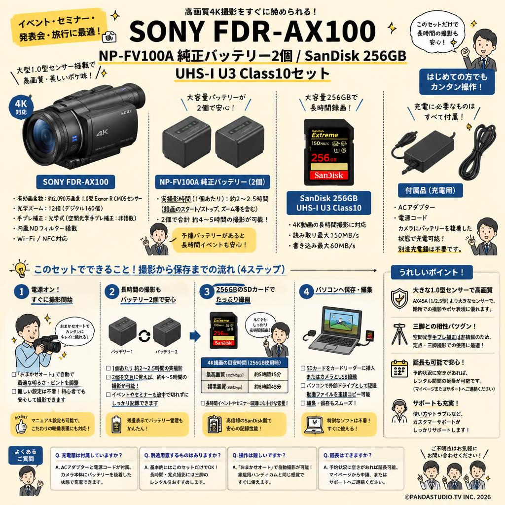 SONY FDR-AX100 / NP-FV100A 純正バッテリー2個 / SanDisk 256GB UHS-I U3 Class10セット FAQ（よくある質問と答え）