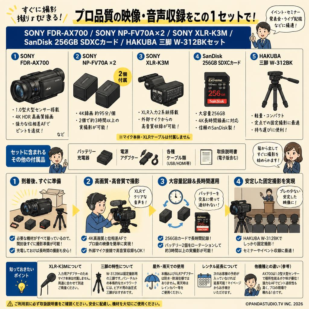 SONY FDR-AX700 / SONY NP-FV70A×2 / SONY XLR-K3M / SanDisk 256GB SDXCカード/ HAKUBA 三脚 W-312BKセット FAQ（よくある質問と答え）