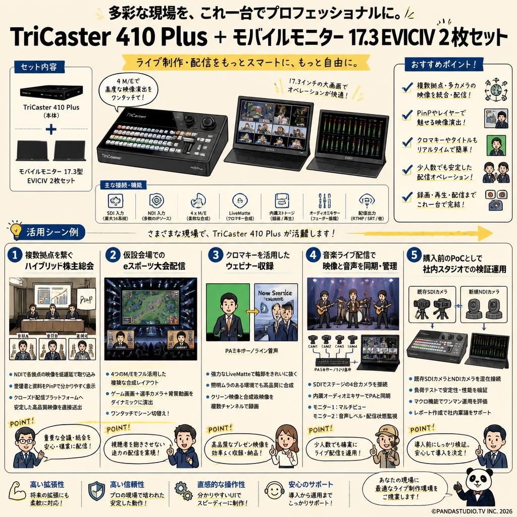 TriCaster 410 Plus ＋ モバイルモニター 17.3 EVICIV 2枚セット 用途