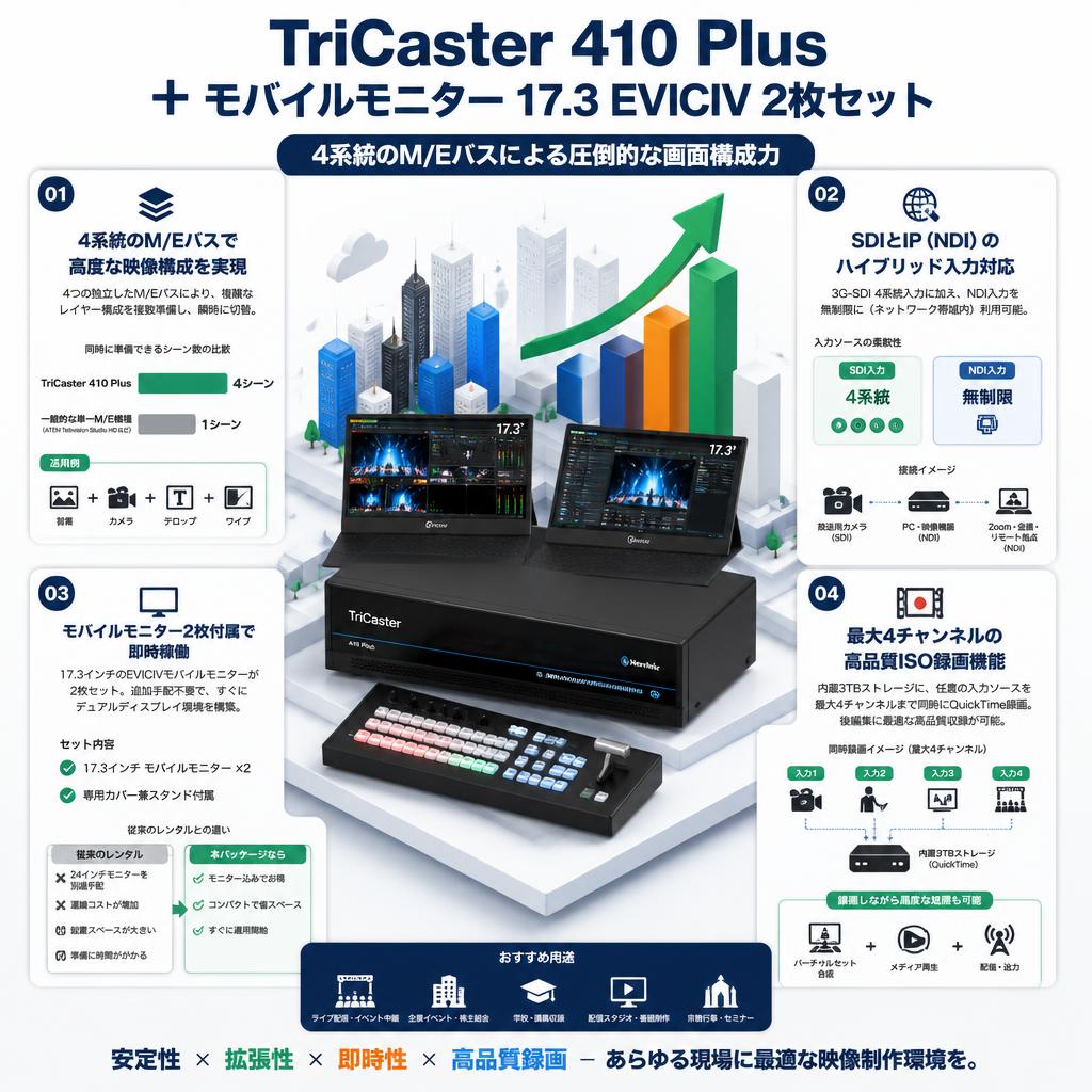 TriCaster 410 Plus ＋ モバイルモニター 17.3 EVICIV 2枚セット セールスポイント
