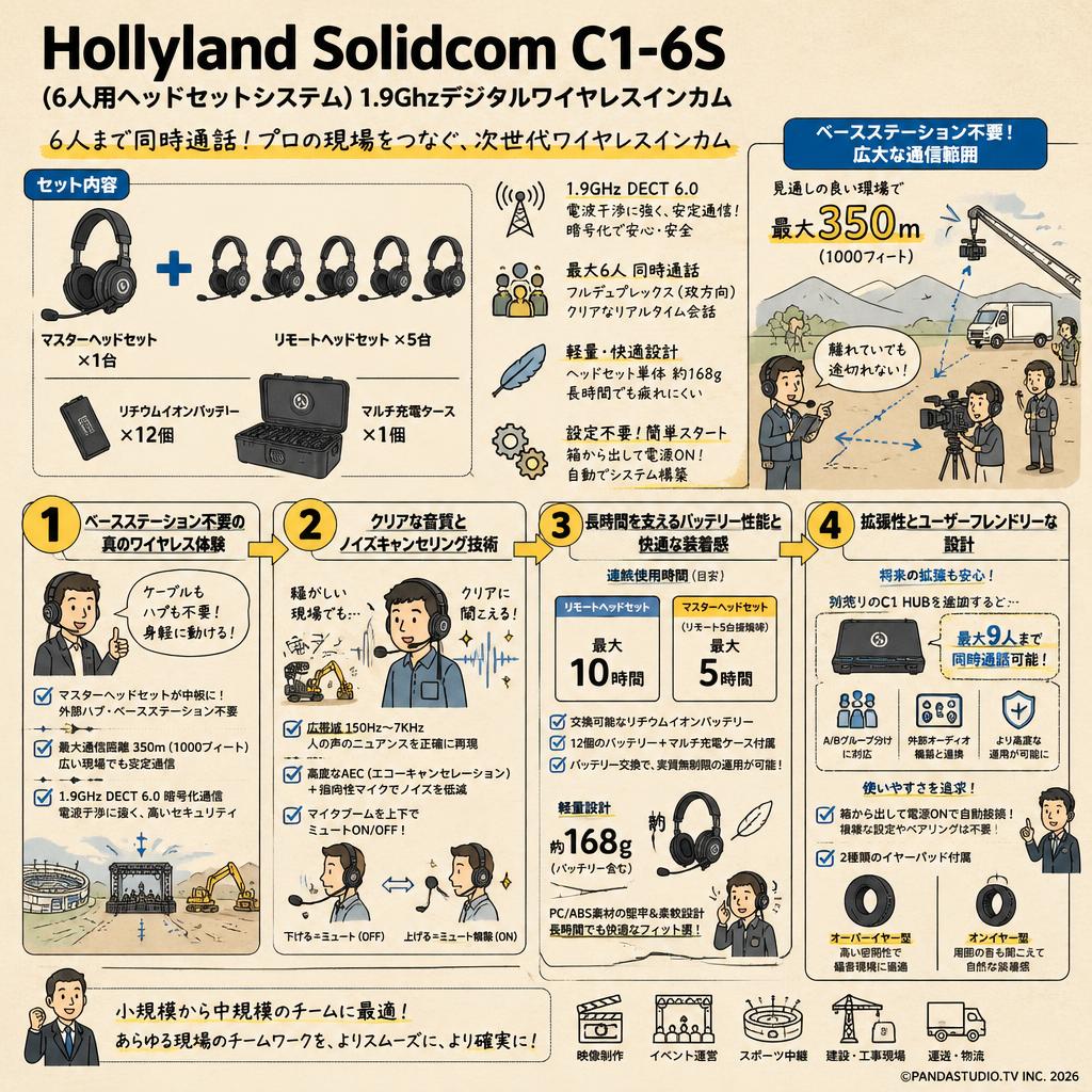 Hollyland Solidcom C1-6S (6人用ヘッドセットシステム) 1.9Ghzデジタルワイヤレスインカム 概要